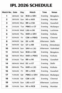 IPL 2026 షెడ్యూల్ first phase మ్యాచ్‌ల జాబితా